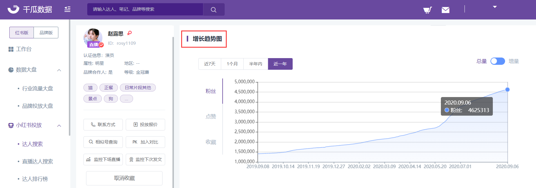 短视频带货数据之火:如何在数字浪潮中捕获金矿