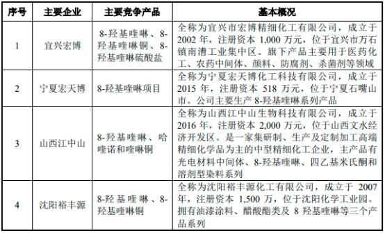 医药中间体定制：创新动力引擎