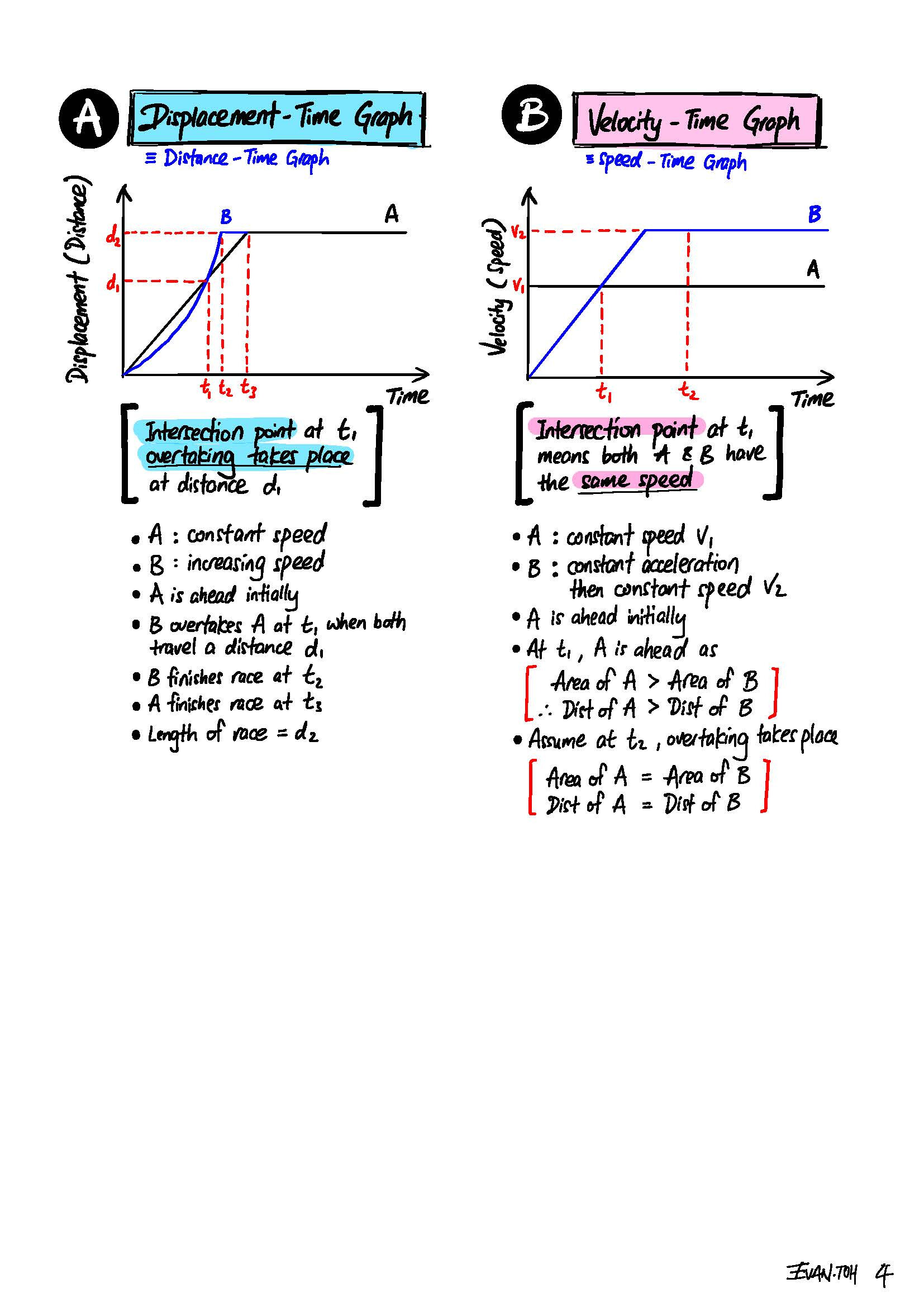 Kinematics 9709 s22 qp 41 math a level 