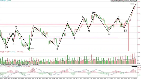 21 1 6 都业华早盘点睛 哔哩哔哩
