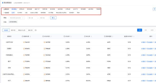拼多多销量分析软件用什么?怎么测热搜词?