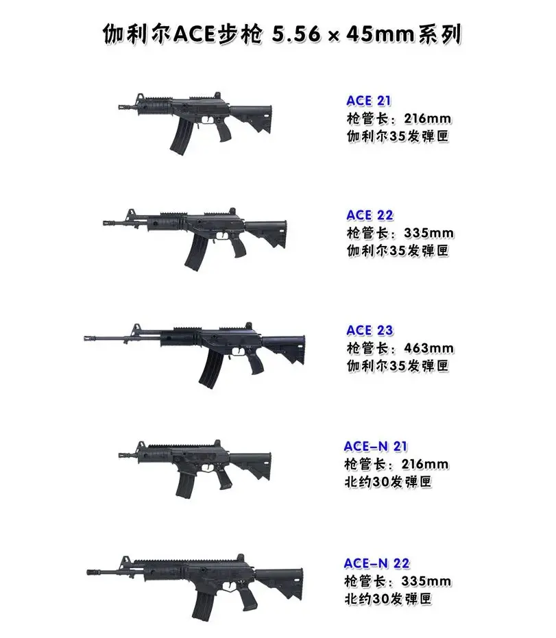 Csgo篇 加利尔ar原型介绍 哔哩哔哩