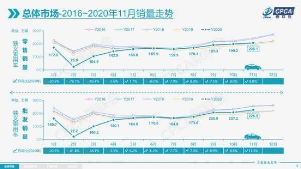 中汽协预测：2021车市增长4 2025产销达3千万辆 哔哩哔哩