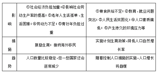 高考地理人文地理考前必会的核心考点23个 1 10 哔哩哔哩