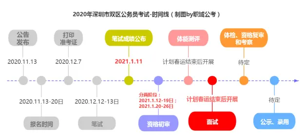 在公务员面试中 性格内向是不是劣势 哔哩哔哩