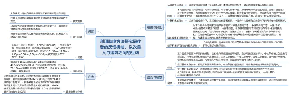 室温会怎么影响我们的工作效率 哔哩哔哩