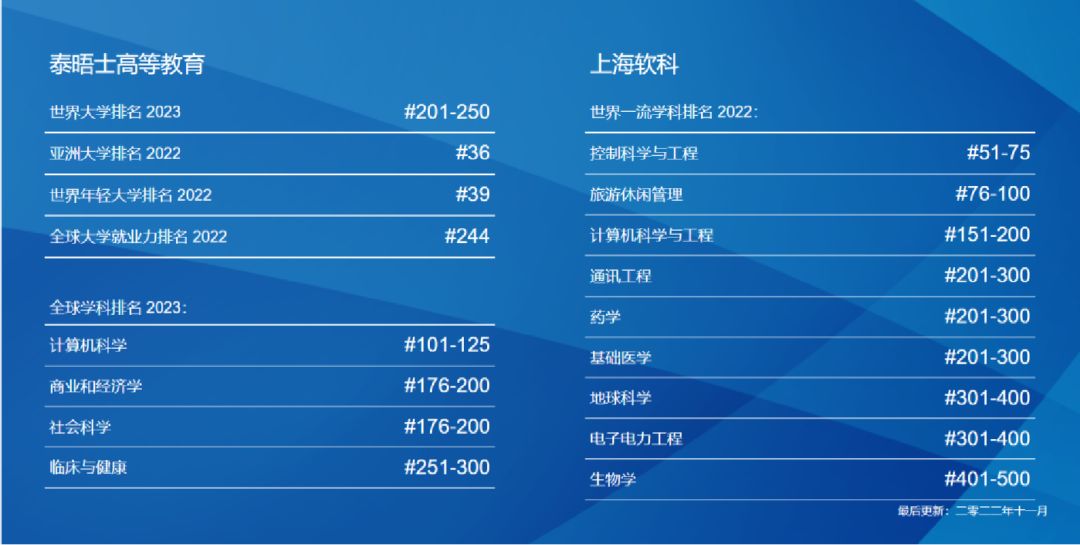 伟德国际校友会2025中国财经类最好大学排名上海财经大学、西安欧亚学院第一