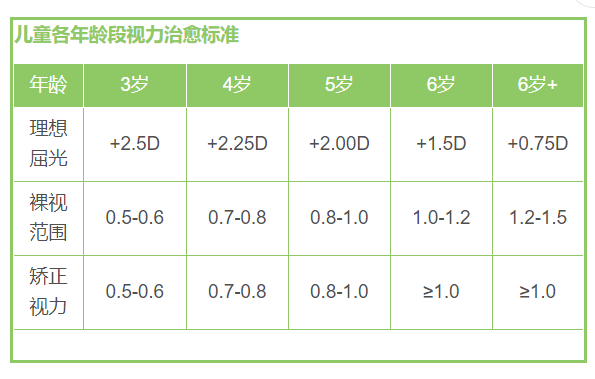 中國近15%的6歲兒童視力有問題,一篇搞懂近視弱視