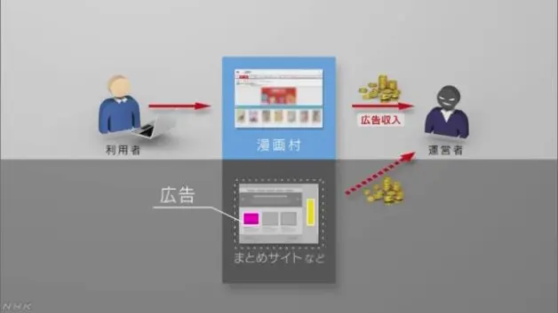 造成版权方千亿级经济损失 日本政府想要强制切断访问 这个漫画网站究竟做了什么 哔哩哔哩