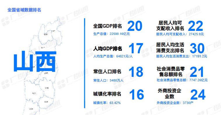 山西数据报告：发展潜力与机遇？