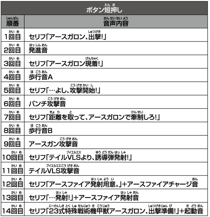 不定期的奥特曼玩具开发者日志概要（2023.07.21）——终于要出击了的钢铁猛兽！