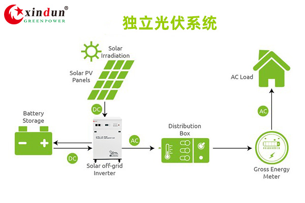 独立和并网光伏系统的区别 哔哩哔哩