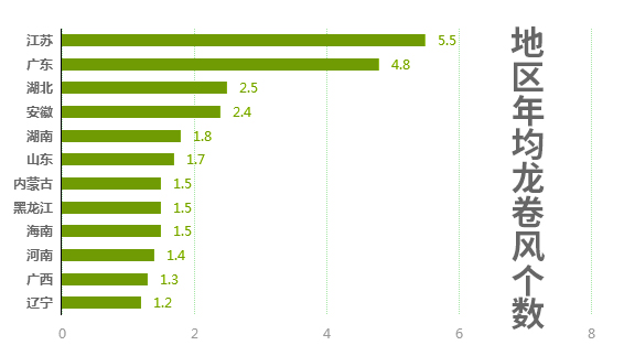 河南虞城遭遇龙卷风席卷游乐场,突遇龙卷风我