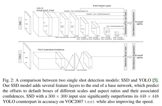 人工智能深度学习第30讲:目标检测算法经典论