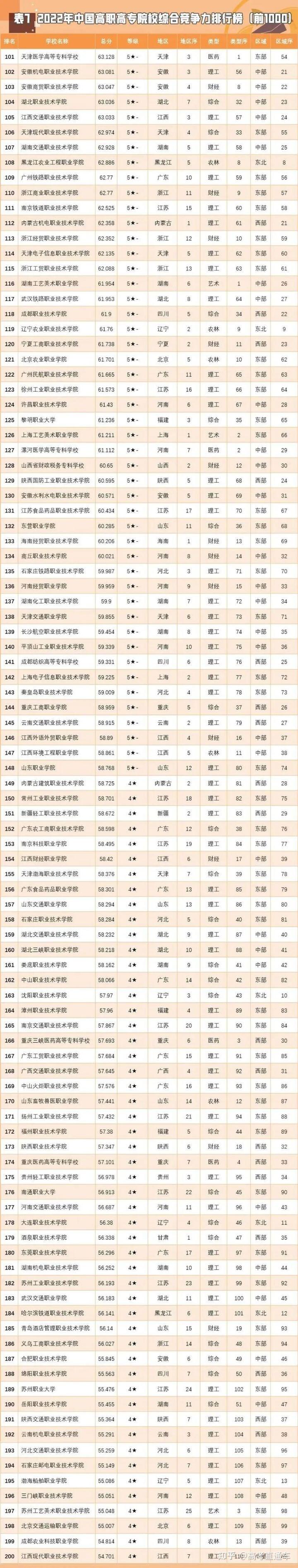 大专学校全国排名_全国大专大学排名_全国大专院校排名