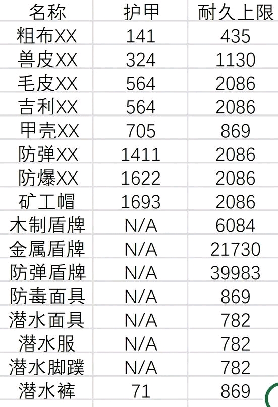 方舟武器伤害上限图图片