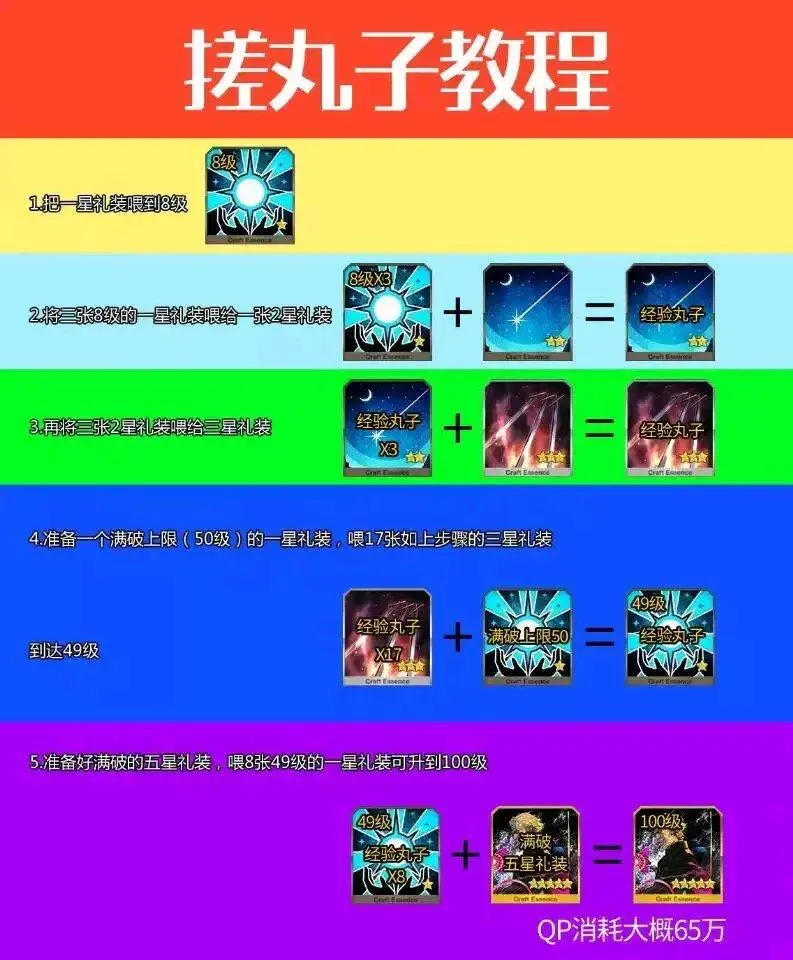 Fgo概念礼装归类 强化大成功3倍概率提升 又到搓丸子的时候了 哔哩哔哩