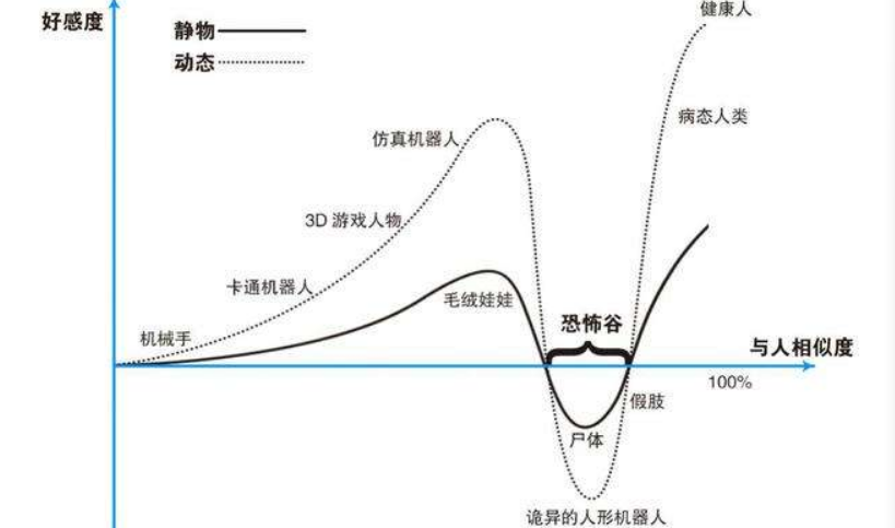 引起恐怖谷效应的图片图片