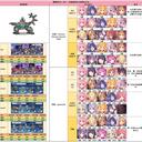 【公主连结】2022年4月露娜塔410(EX)&回廊探索考古作业&怪物数据情报