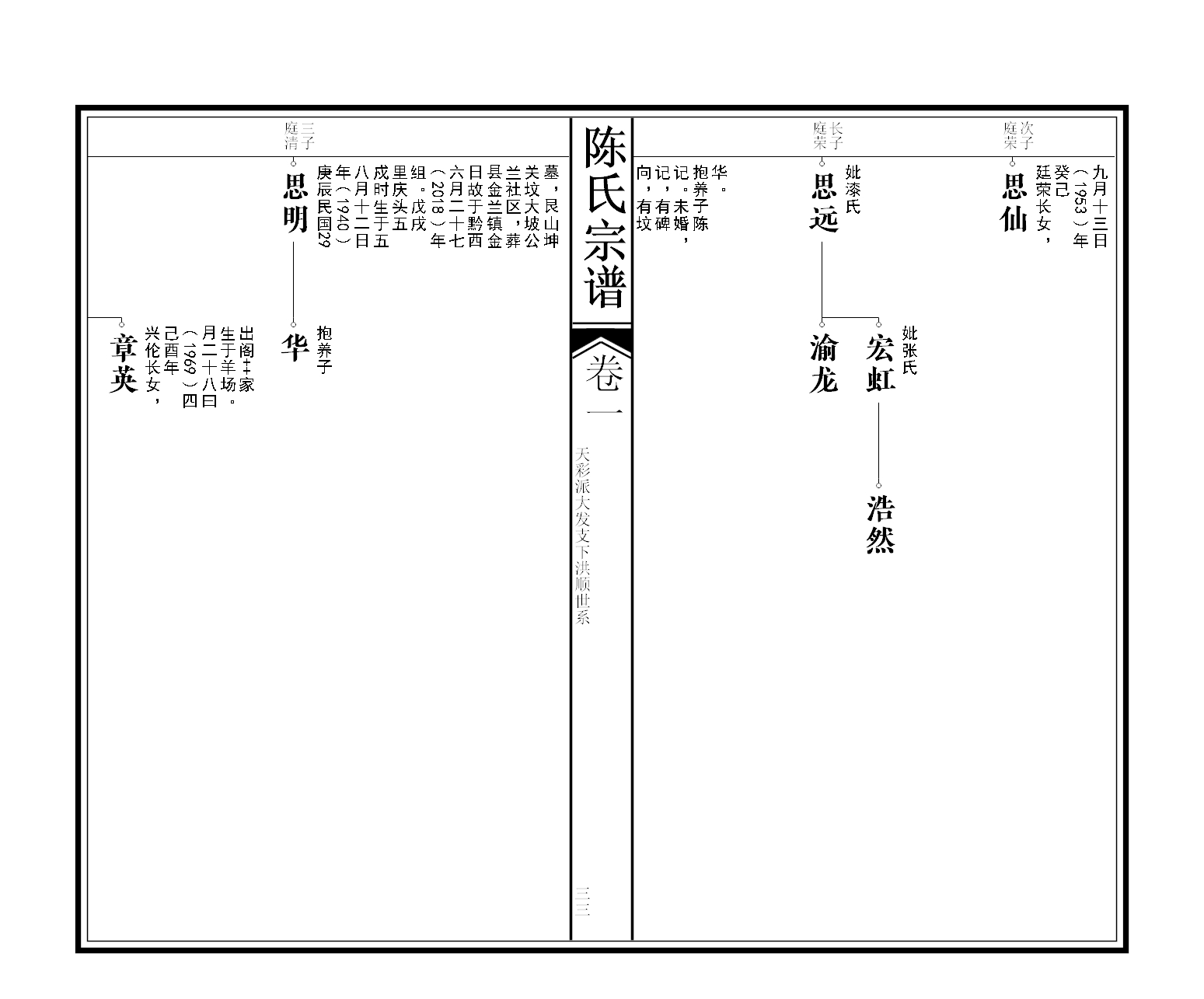 陈氏宗谱之贵竹友谅系