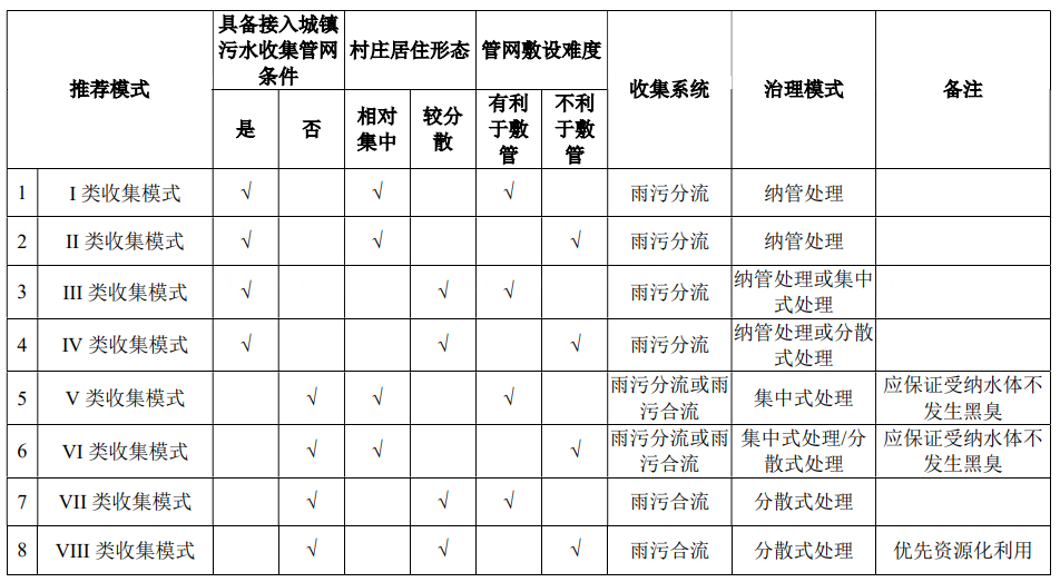 污水治理技术路线有哪些_污水治理技术_污水治理技术最热文章