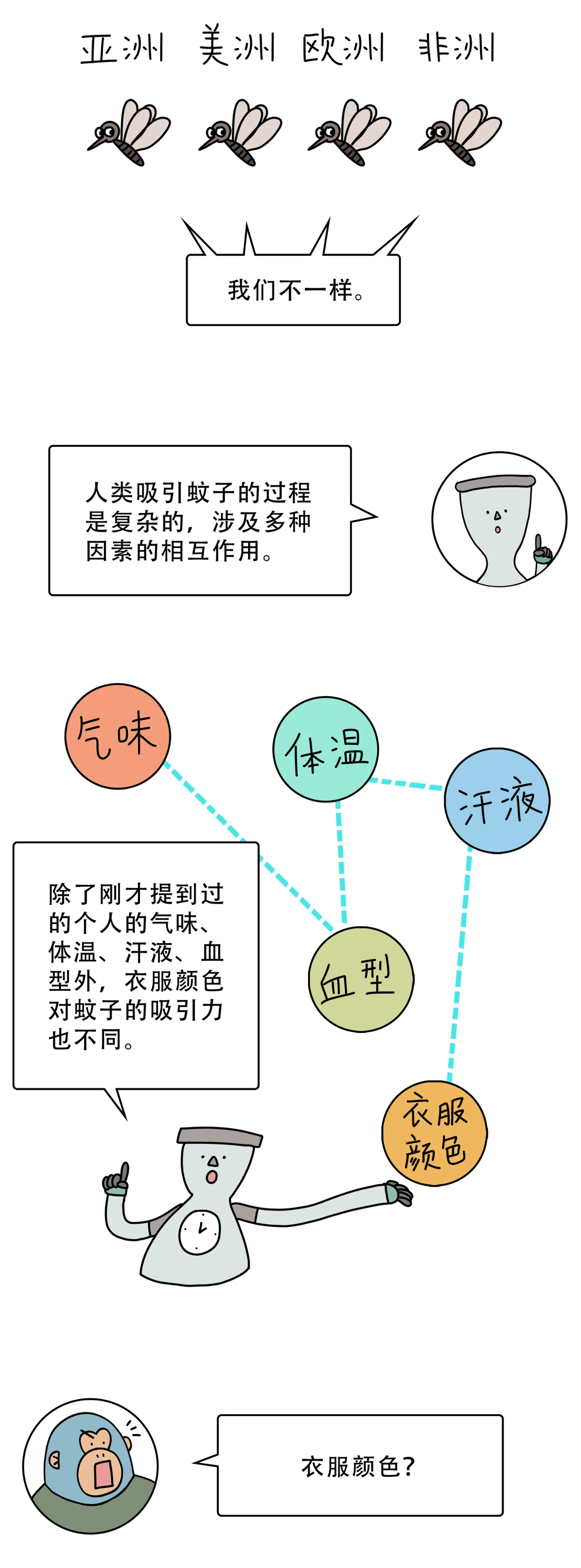 为什么蚊子只咬你不咬别人12