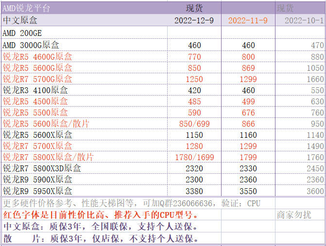 性价比高的CPU型号推荐_CPU性能天梯图_笔记本cpu天梯图