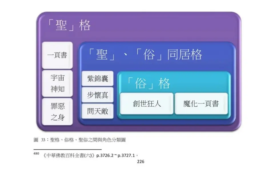 释明谛 一頁書角色的聖格到俗格再返聖格的位格轉換 哔哩哔哩