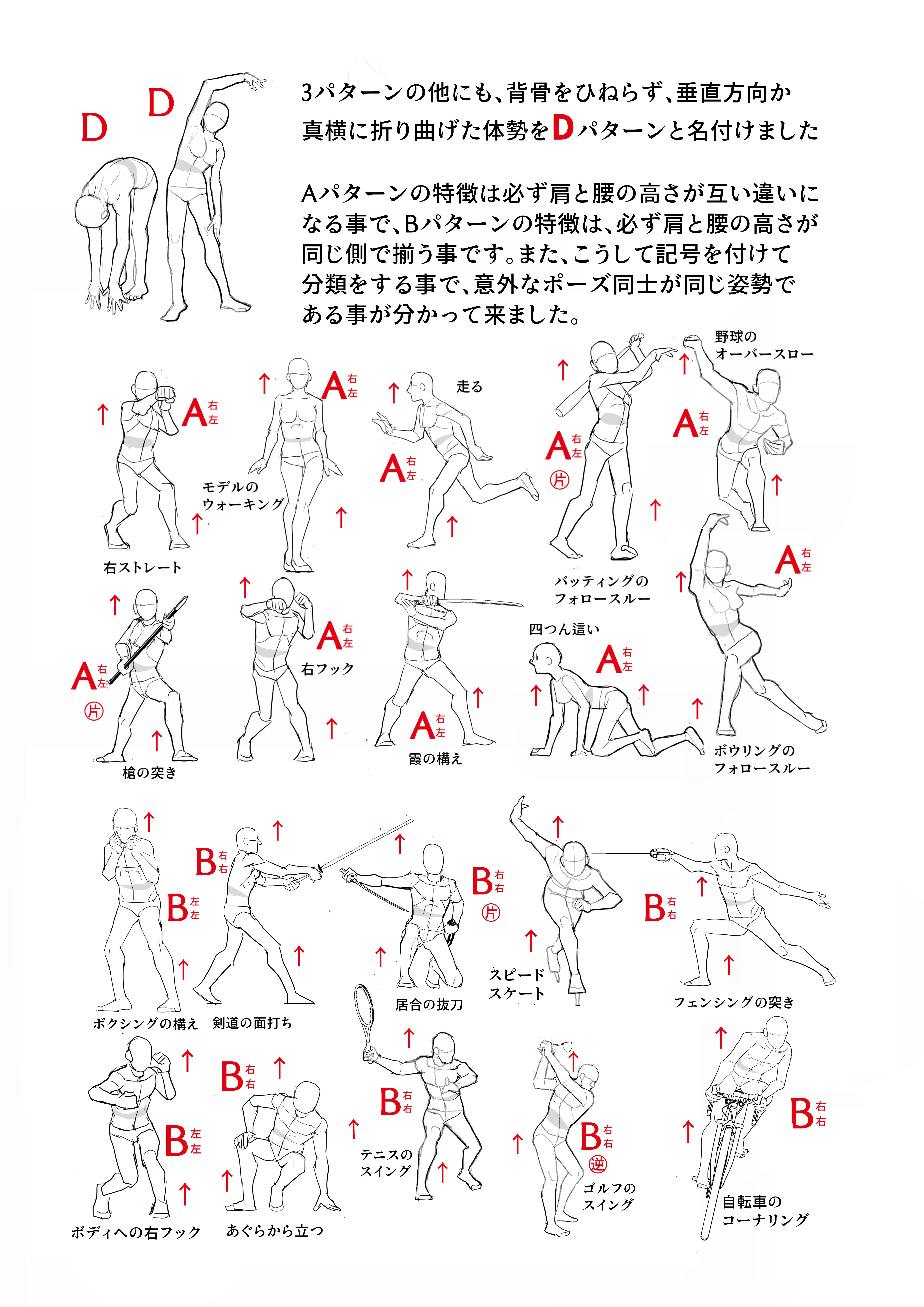 人物身体画法教程图片