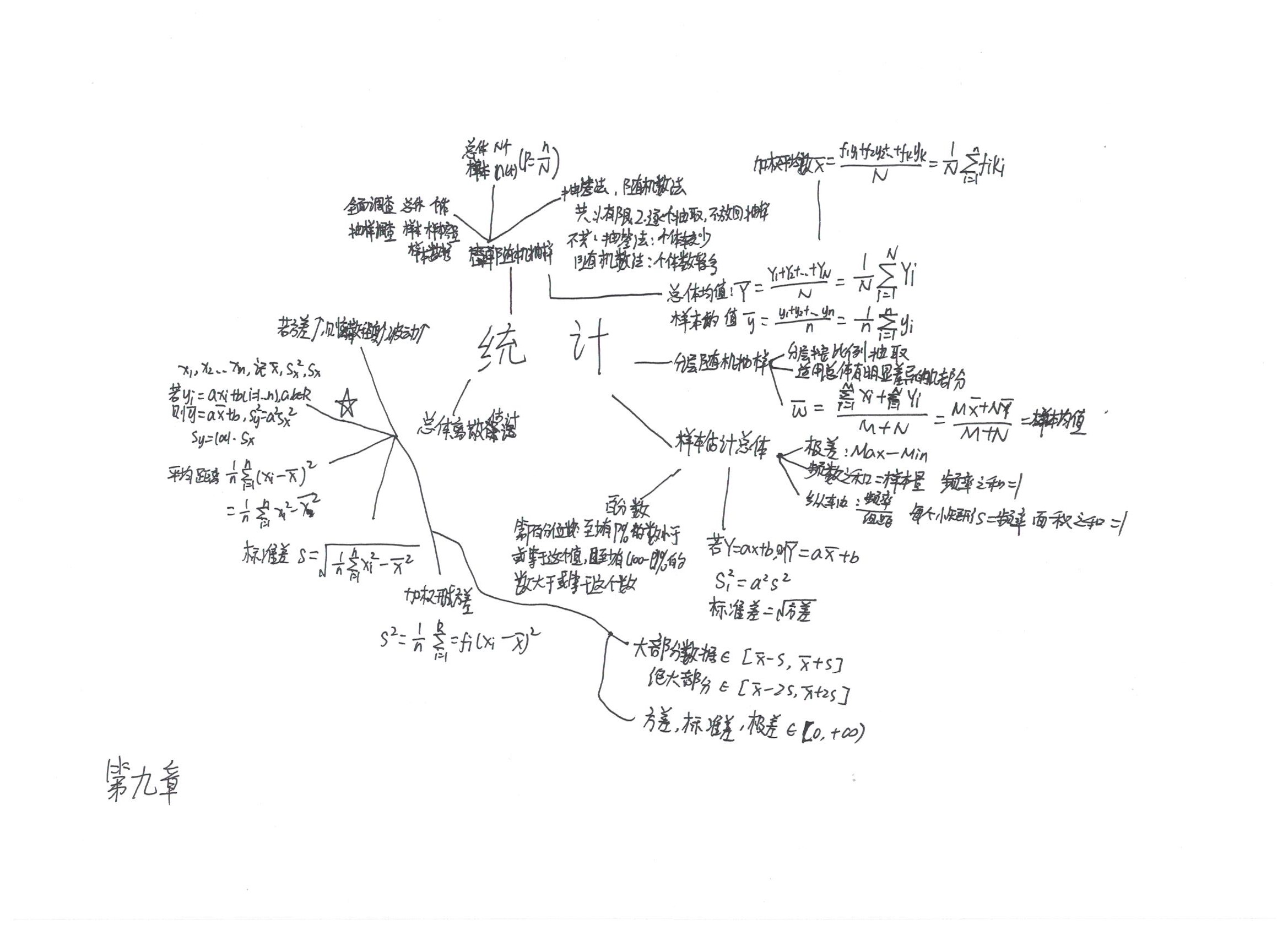 数学必修二(a版)各章思维导图笔记