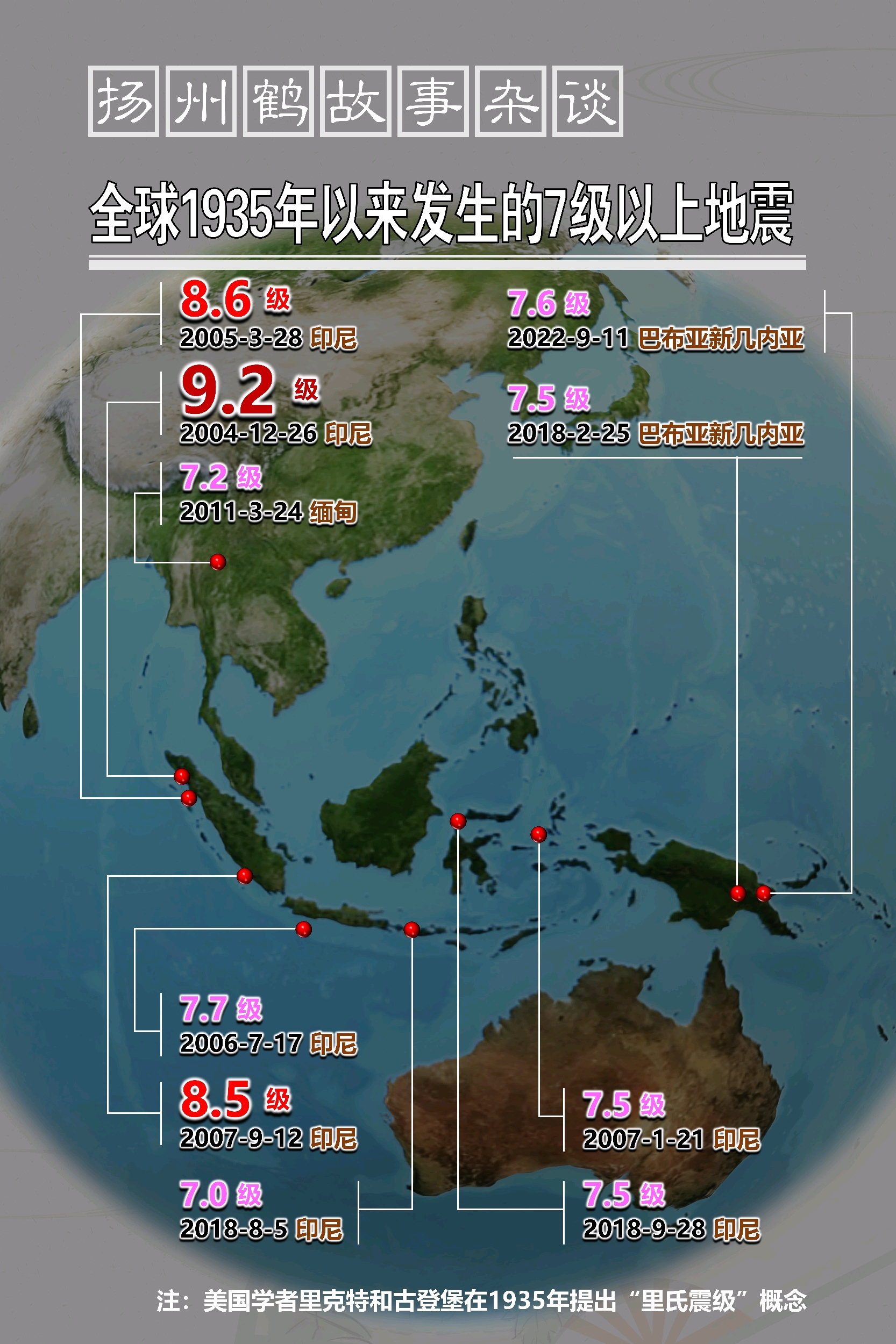 全球大地震 哔哩哔哩