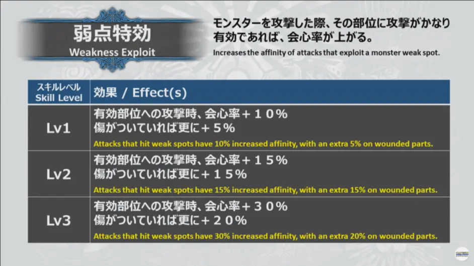 Capcom Tv公布 怪物猎人世界冰原 变更点 哔哩哔哩