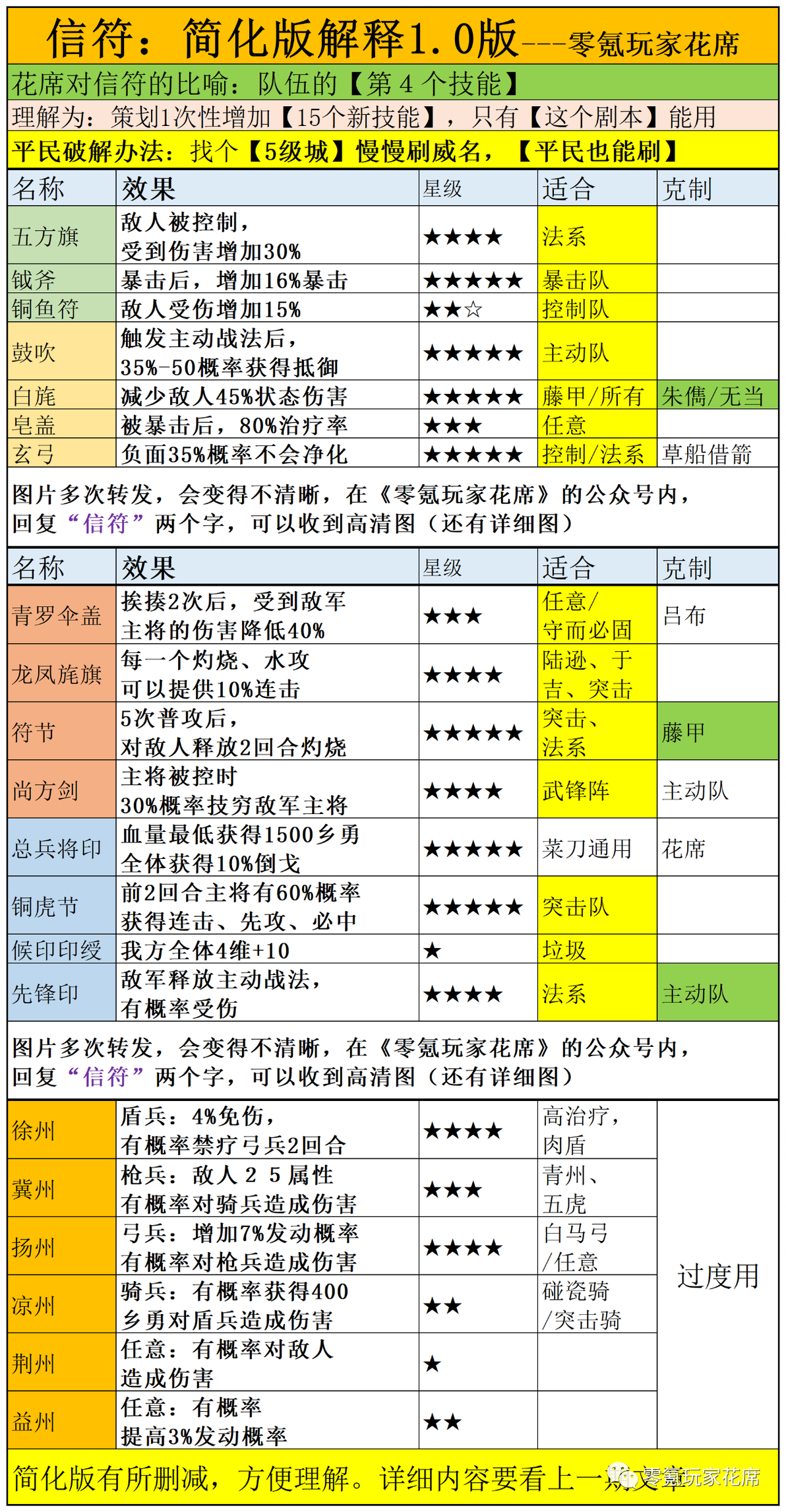 三国志战略版:桃园队伍更抗打,4种蜀国队伍战法搭配介绍 - 哔哩哔哩