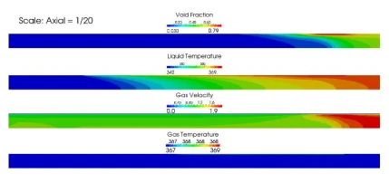 流体力学分析软件VirtualFlow，实现核反应堆热工水力高效仿真的图3