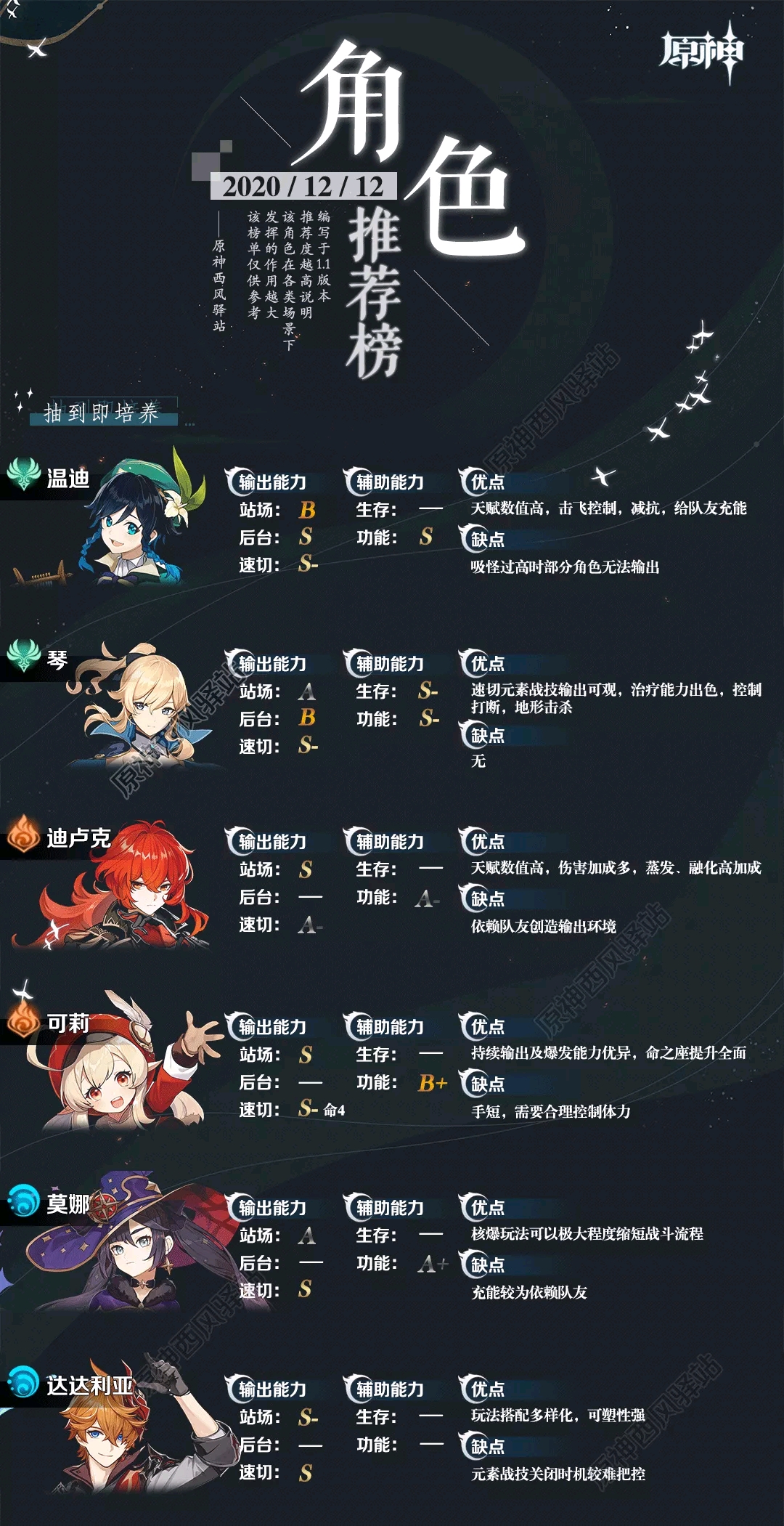 【角色推荐榜】1.1版本角色推荐榜