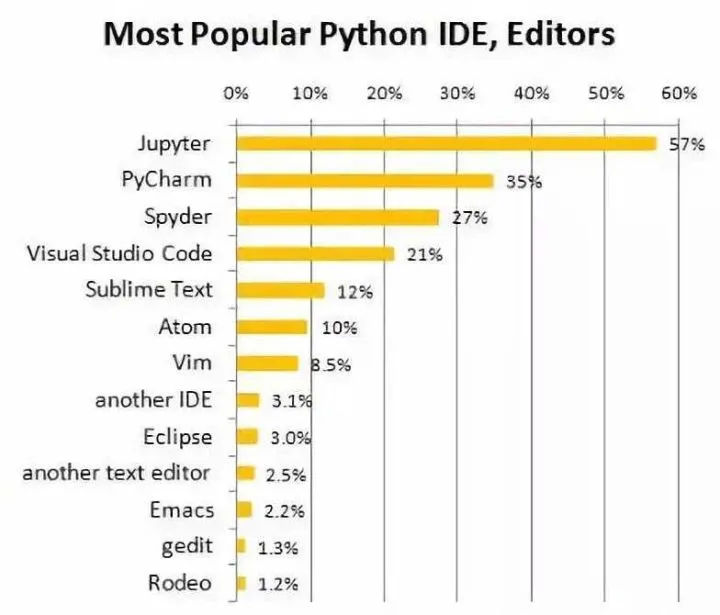 python模塊安裝方法，學python電腦要裝什么_初學 Python 需要安裝哪些軟件？