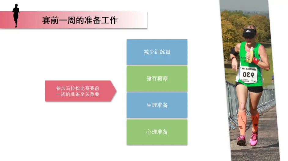 人生第一个马拉松要做的功课 哔哩哔哩
