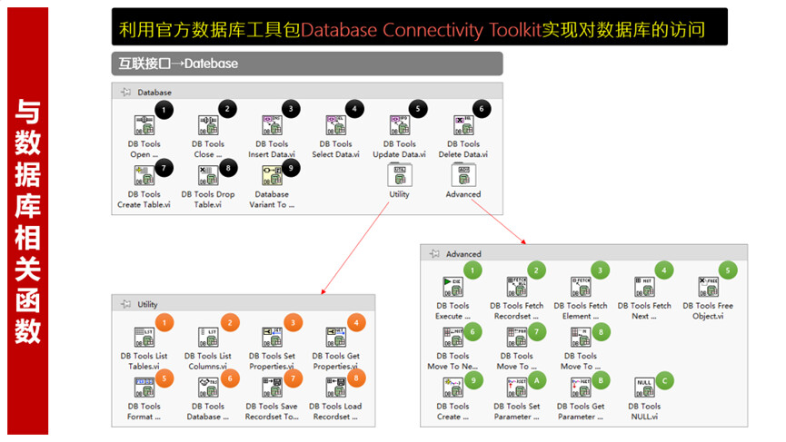 使用LabVIEW操作ACCESS、MySQL、SQL server数据库实现按照时间段查询数据 - 哔哩哔哩