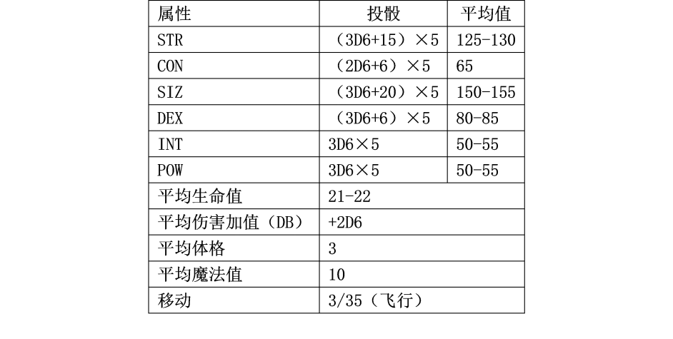 Coc Trpg 怪物之锤 第七版节译 二 哔哩哔哩