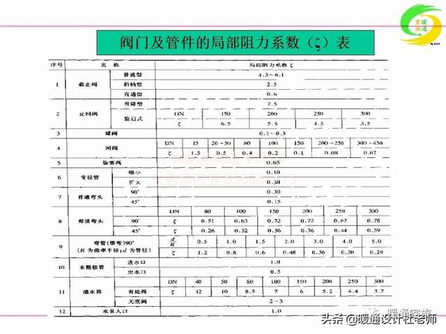 大口径暗杆刀闸阀在工业应用中的发展与现状