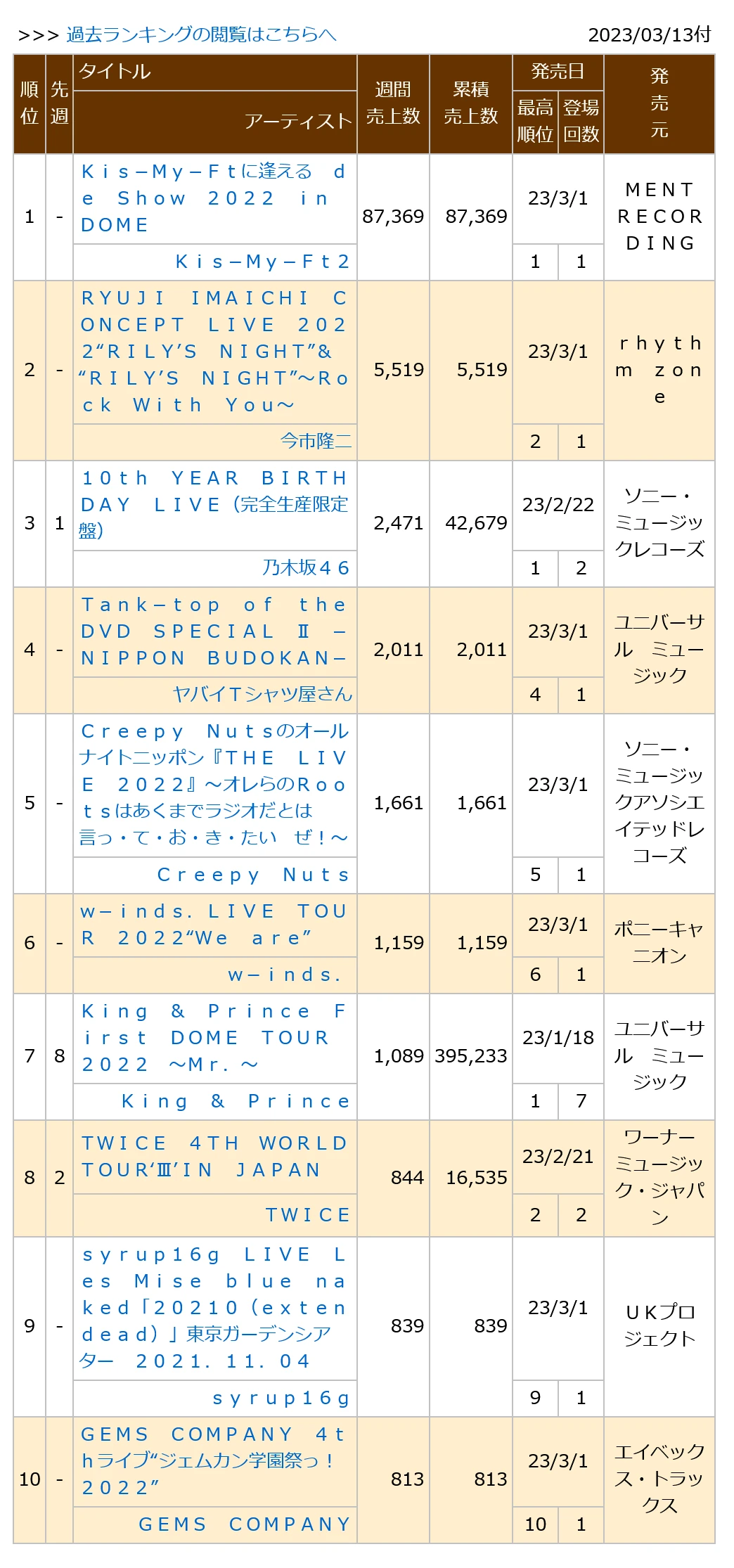 0230313付周榜"