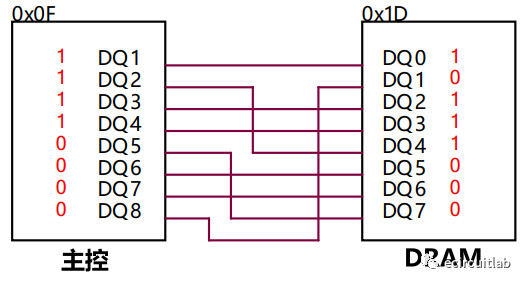 STM32硬件电路设计-SDRAM篇 - 哔哩哔哩