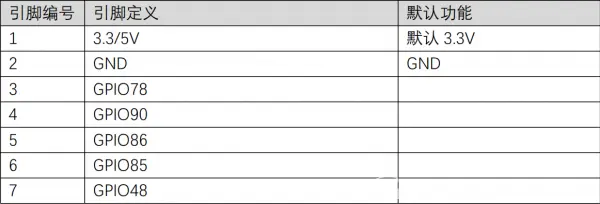 IDO-CTB2D43-V1 硬件使用手册