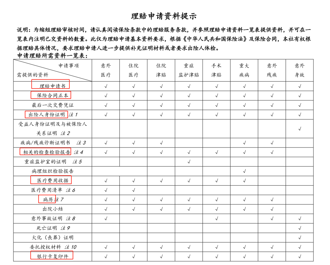 车险理赔流程：新手也能轻松应对