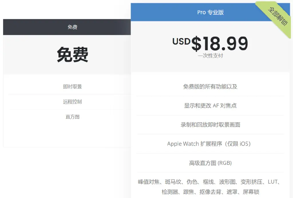 Linux系统是否需要付费使用？  第1张