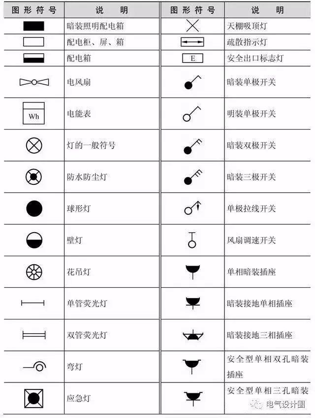 电气照明设计具体有哪些内容?怎么进行电气照明设计?详细解析! - 哔哩哔哩