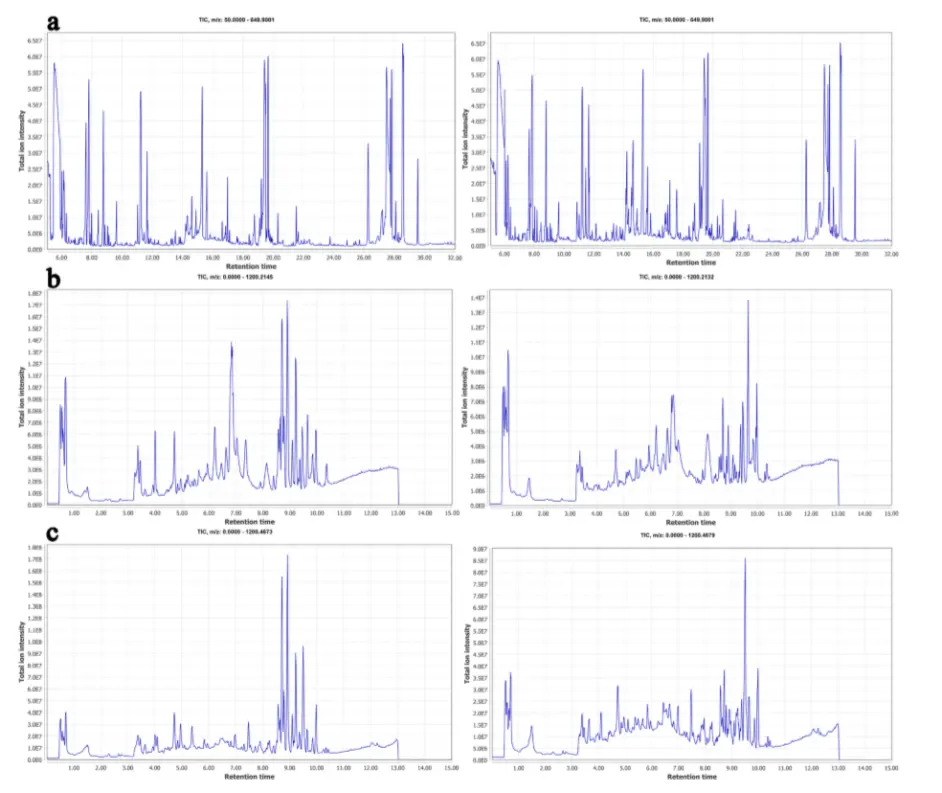 双平台代谢组学 基于lc Ms和gc Ms的非靶向代谢组学研究 哔哩哔哩