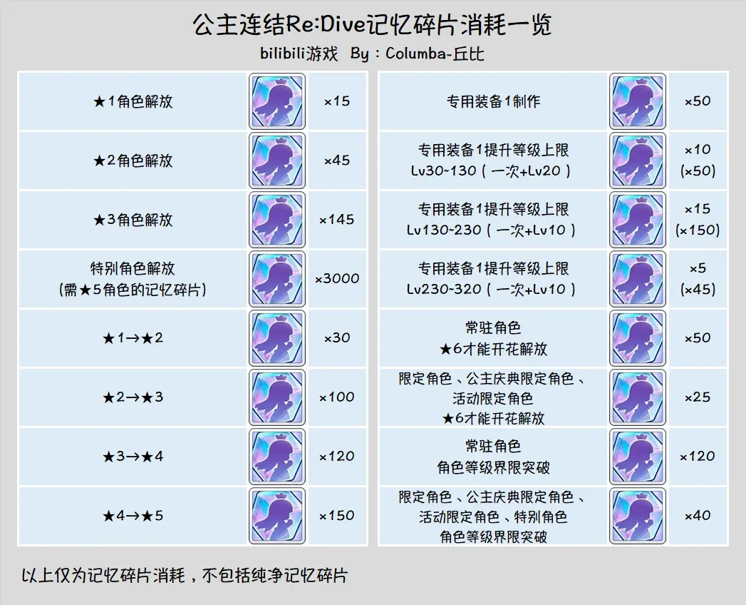 公主连接克洛伊强度图片