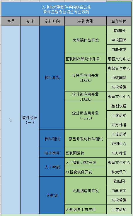 天津软件开发：信息技术的前沿阵地