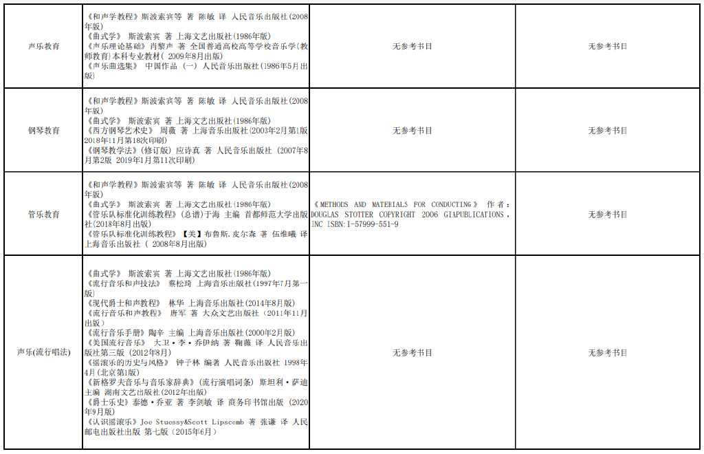 艺术考生培训_音乐学院老师评艺术考生_山东艺术考生登录